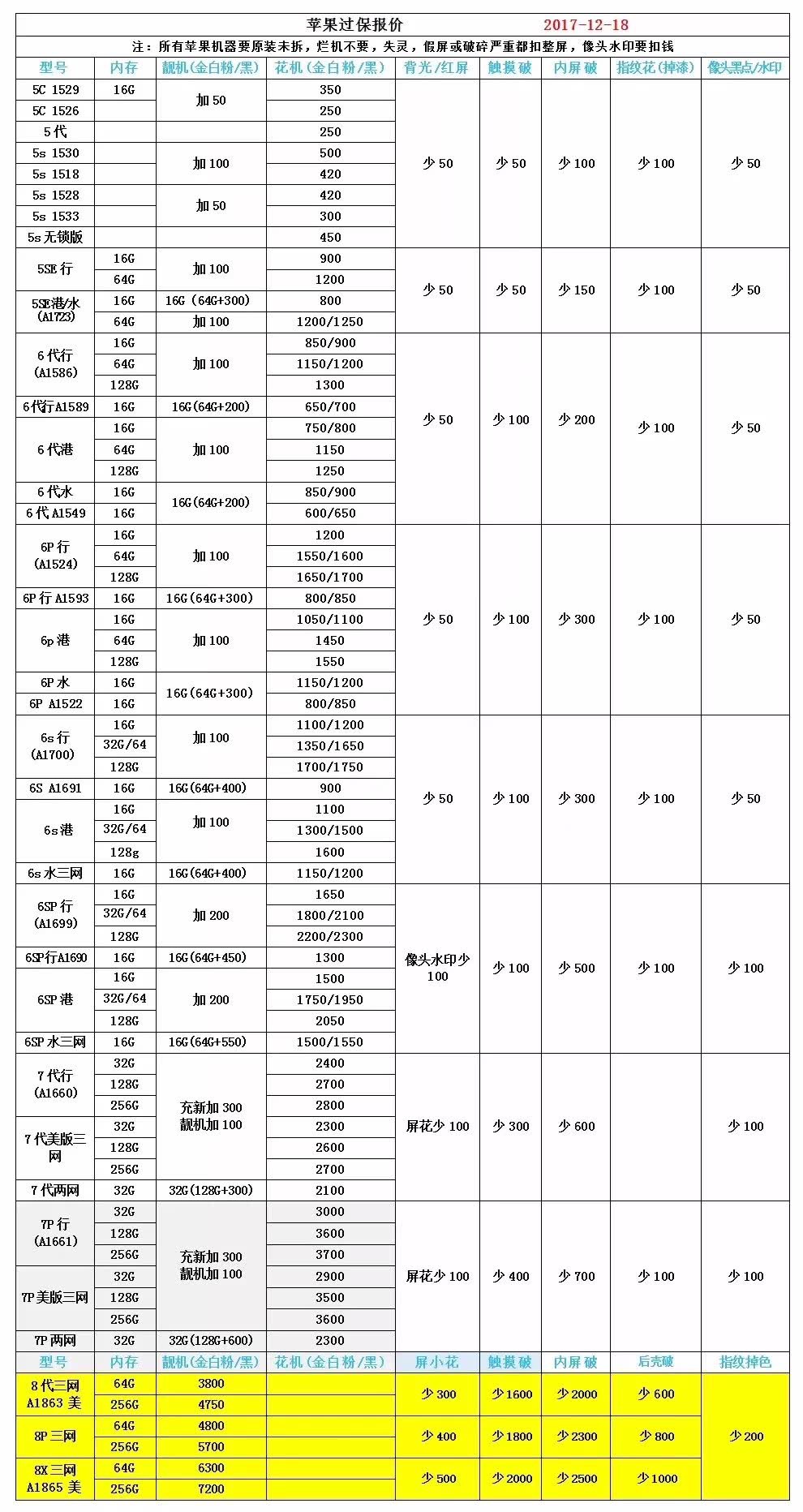 二手苹果回收价格表.JPG