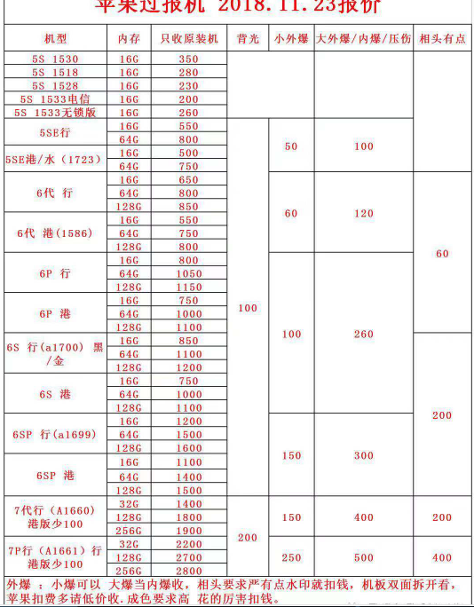 二手苹果回收价格表.png